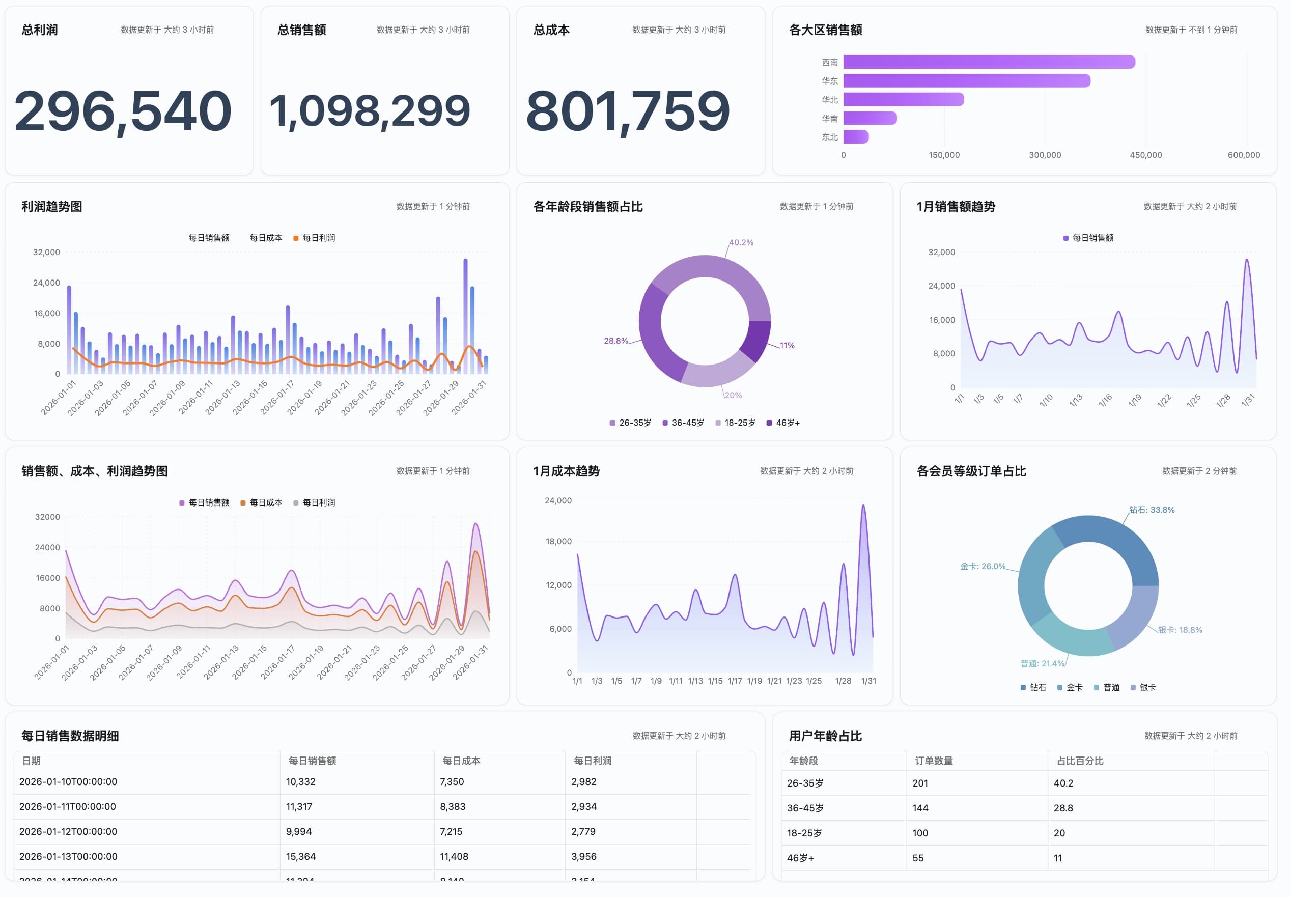 BuildTable workflow